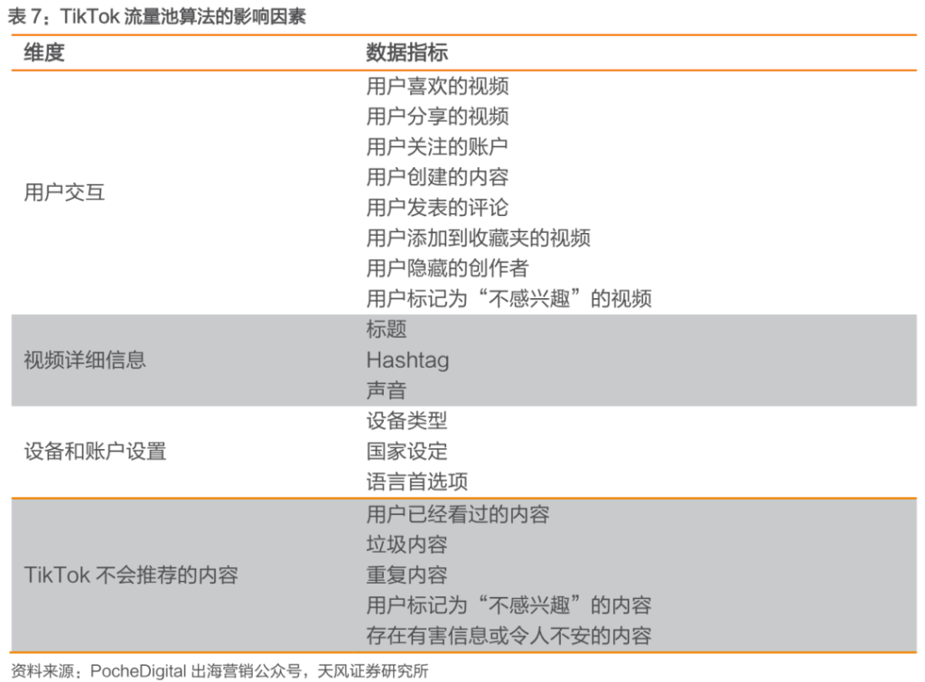 中国公司全球化系列报告:字节跳动专题之TikTok 中国公司全球化系列报告:字节跳动专题之TikTok