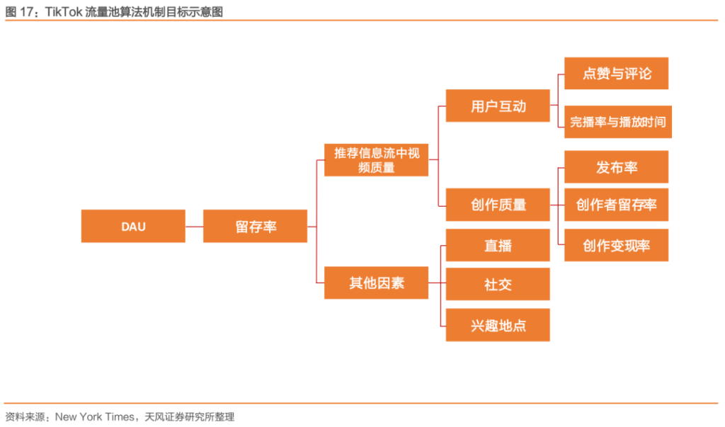 中国公司全球化系列报告:字节跳动专题之TikTok 中国公司全球化系列报告:字节跳动专题之TikTok