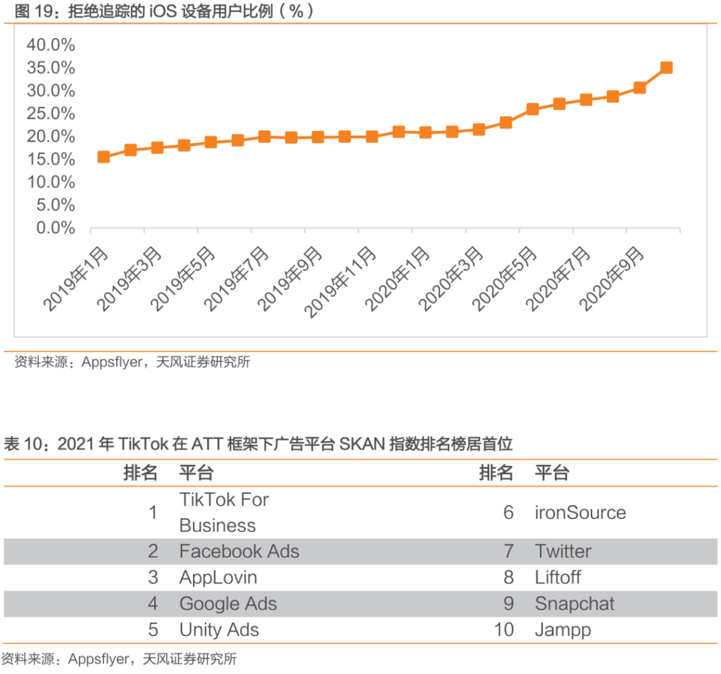 中国公司全球化系列报告:字节跳动专题之TikTok 中国公司全球化系列报告:字节跳动专题之TikTok