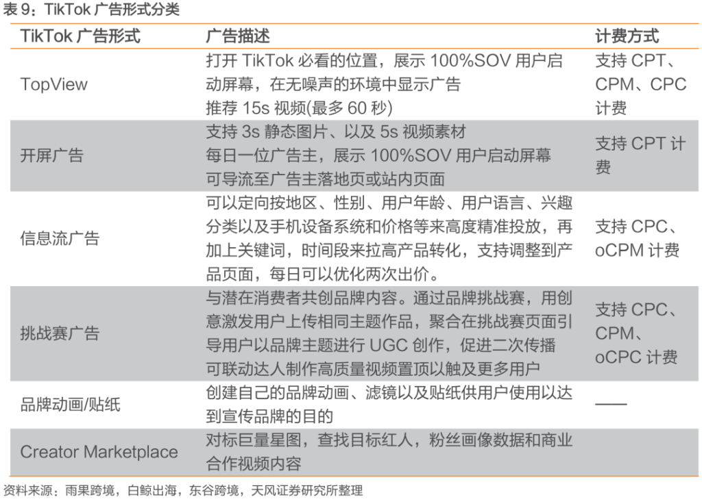 中国公司全球化系列报告:字节跳动专题之TikTok 中国公司全球化系列报告:字节跳动专题之TikTok