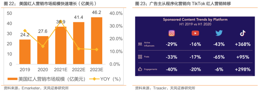 中国公司全球化系列报告:字节跳动专题之TikTok 中国公司全球化系列报告:字节跳动专题之TikTok
