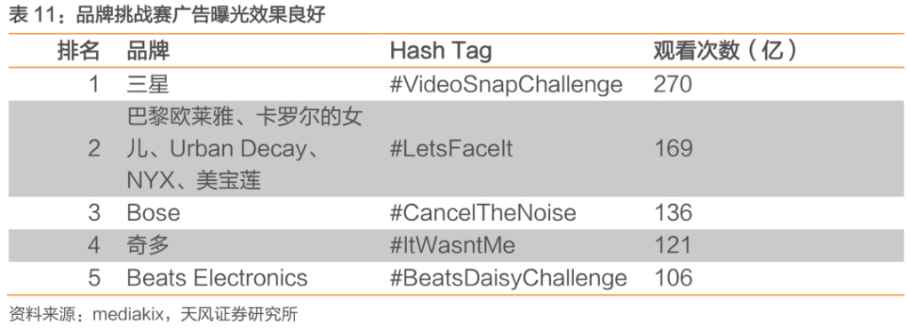 中国公司全球化系列报告:字节跳动专题之TikTok 中国公司全球化系列报告:字节跳动专题之TikTok