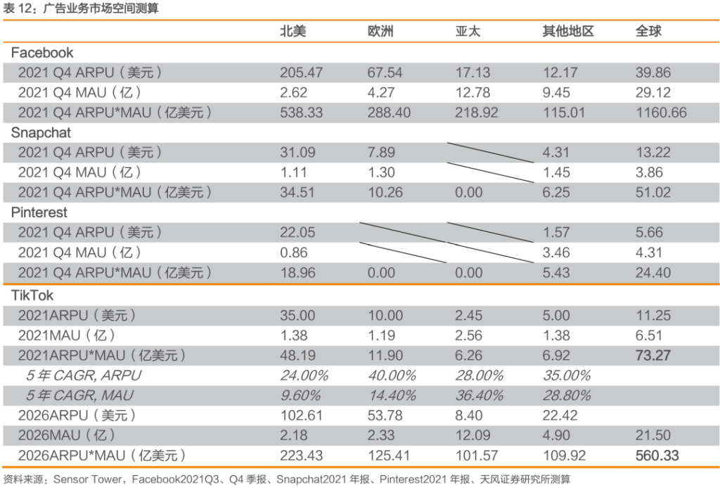 中国公司全球化系列报告:字节跳动专题之TikTok 中国公司全球化系列报告:字节跳动专题之TikTok