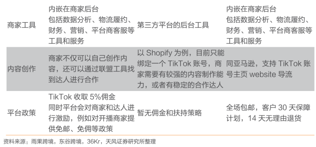 中国公司全球化系列报告:字节跳动专题之TikTok 中国公司全球化系列报告:字节跳动专题之TikTok