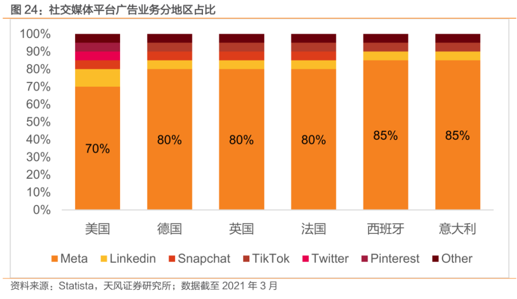 中国公司全球化系列报告:字节跳动专题之TikTok 中国公司全球化系列报告:字节跳动专题之TikTok