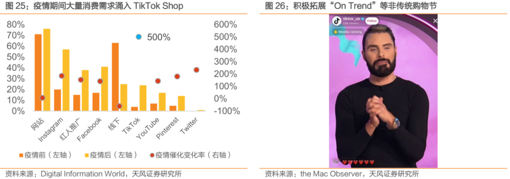 中国公司全球化系列报告:字节跳动专题之TikTok 中国公司全球化系列报告:字节跳动专题之TikTok