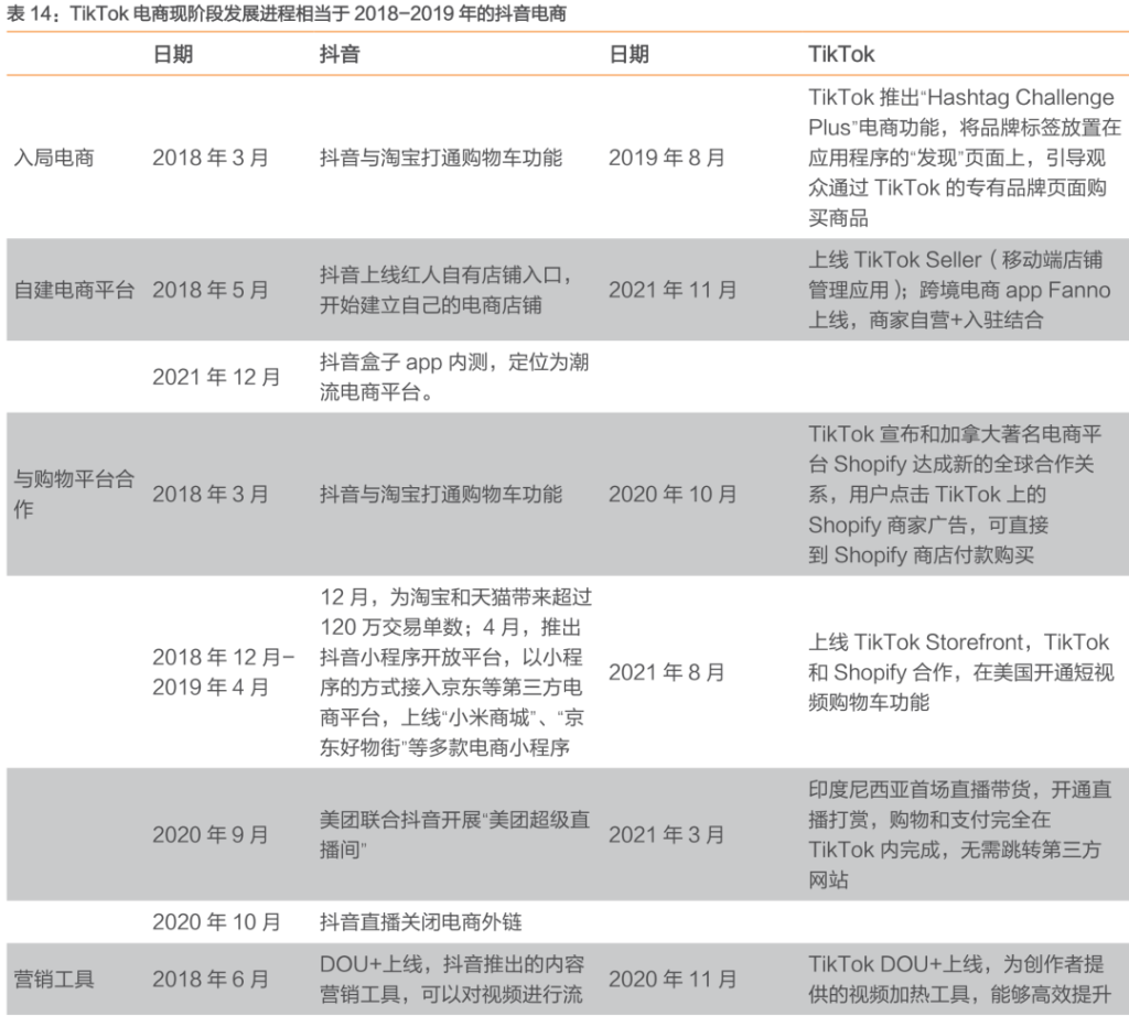 中国公司全球化系列报告:字节跳动专题之TikTok 中国公司全球化系列报告:字节跳动专题之TikTok
