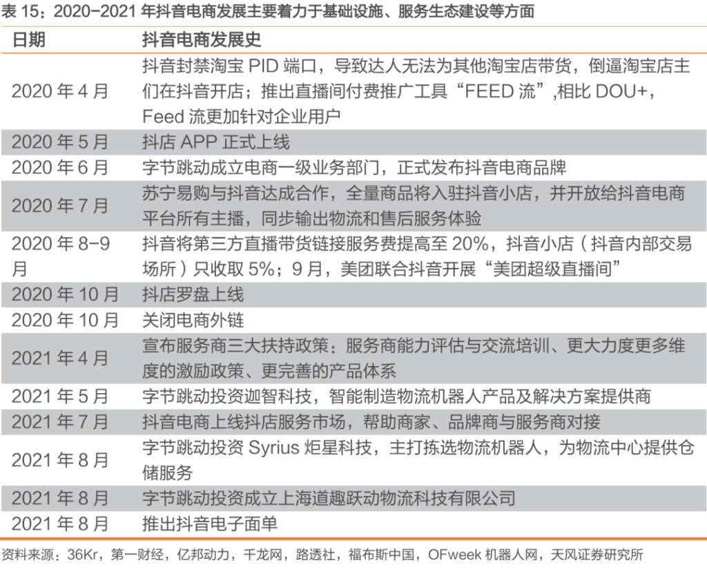 中国公司全球化系列报告:字节跳动专题之TikTok 中国公司全球化系列报告:字节跳动专题之TikTok