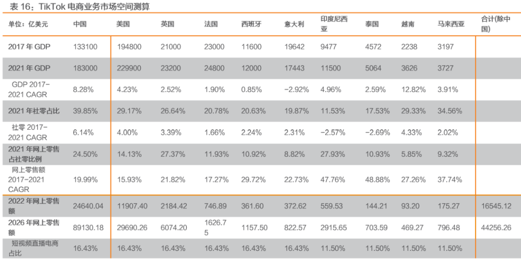 中国公司全球化系列报告:字节跳动专题之TikTok 中国公司全球化系列报告:字节跳动专题之TikTok