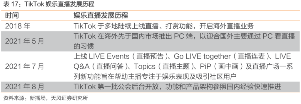 中国公司全球化系列报告:字节跳动专题之TikTok 中国公司全球化系列报告:字节跳动专题之TikTok
