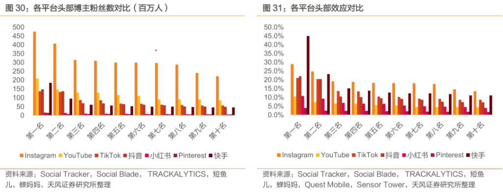 中国公司全球化系列报告:字节跳动专题之TikTok 中国公司全球化系列报告:字节跳动专题之TikTok