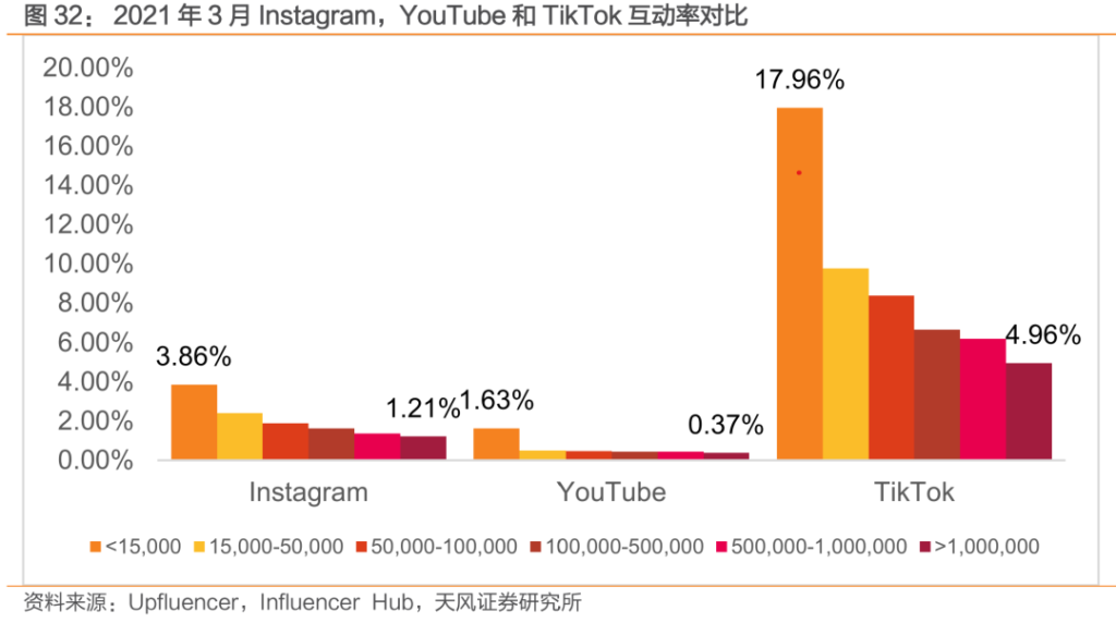 中国公司全球化系列报告:字节跳动专题之TikTok 中国公司全球化系列报告:字节跳动专题之TikTok