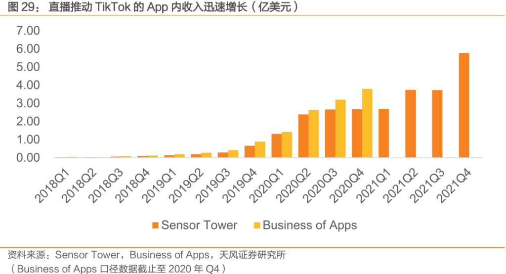 中国公司全球化系列报告:字节跳动专题之TikTok 中国公司全球化系列报告:字节跳动专题之TikTok
