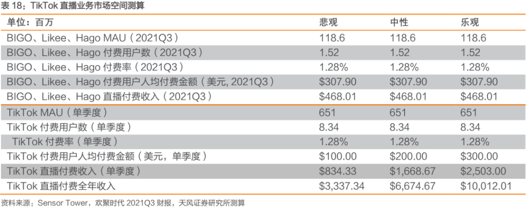 中国公司全球化系列报告:字节跳动专题之TikTok 中国公司全球化系列报告:字节跳动专题之TikTok