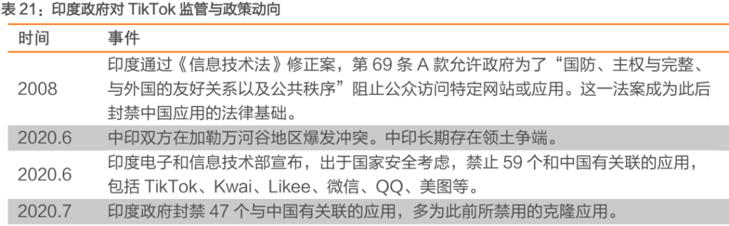 中国公司全球化系列报告:字节跳动专题之TikTok 中国公司全球化系列报告:字节跳动专题之TikTok