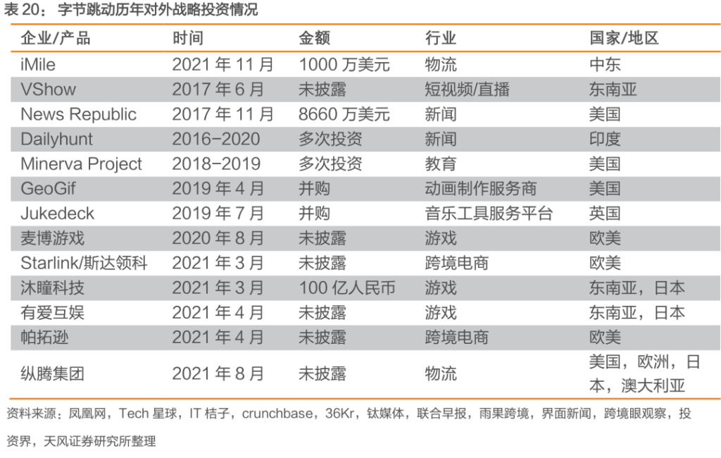 中国公司全球化系列报告:字节跳动专题之TikTok 中国公司全球化系列报告:字节跳动专题之TikTok