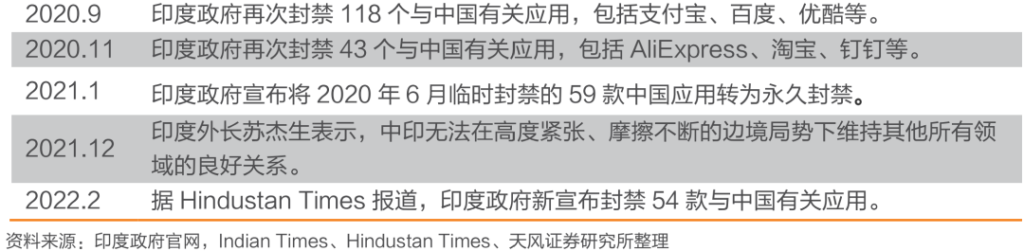 中国公司全球化系列报告:字节跳动专题之TikTok 中国公司全球化系列报告:字节跳动专题之TikTok