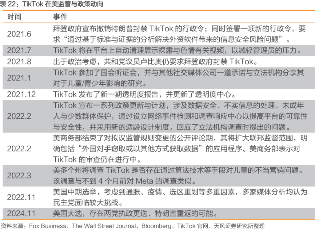 中国公司全球化系列报告:字节跳动专题之TikTok 中国公司全球化系列报告:字节跳动专题之TikTok