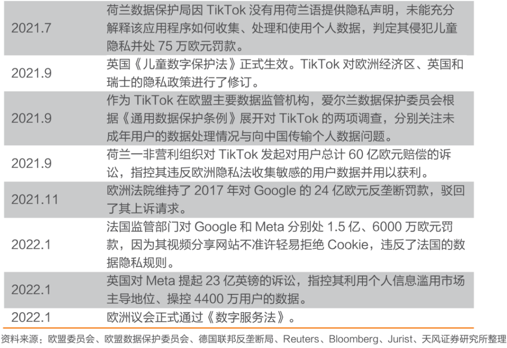 中国公司全球化系列报告:字节跳动专题之TikTok 中国公司全球化系列报告:字节跳动专题之TikTok