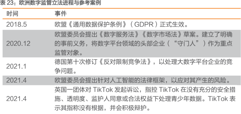 中国公司全球化系列报告:字节跳动专题之TikTok 中国公司全球化系列报告:字节跳动专题之TikTok