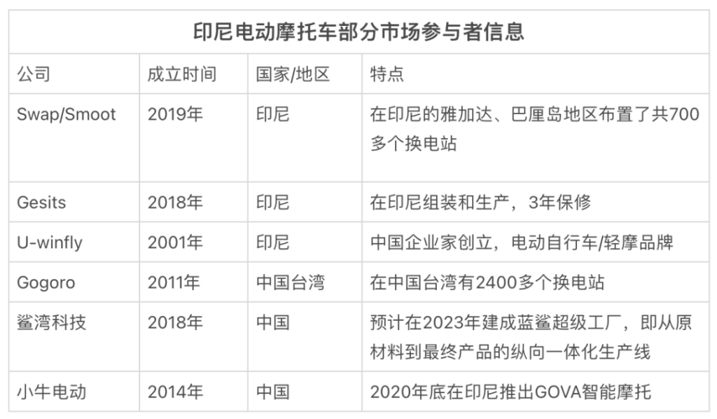 中国电动车突进印尼 中国电动车突进印尼