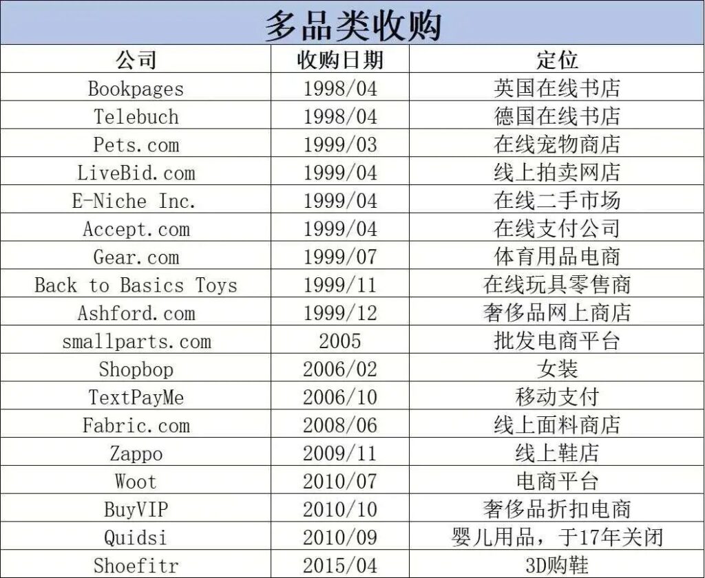 亚马逊电商并购史:“买”下来的帝国 亚马逊电商并购史:“买”下来的帝国