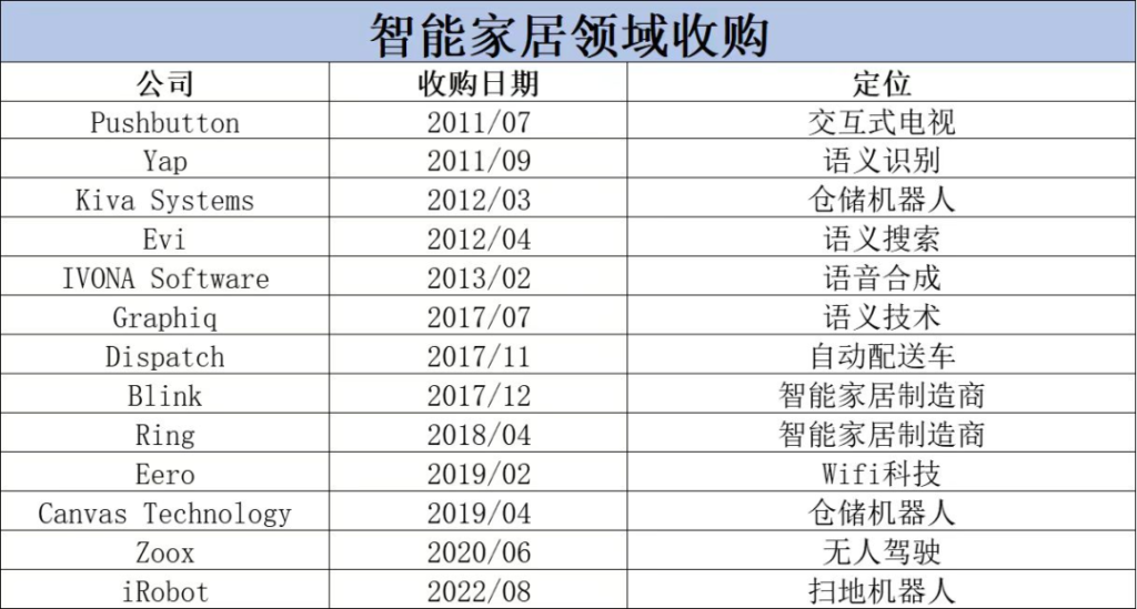 亚马逊电商并购史:“买”下来的帝国 亚马逊电商并购史:“买”下来的帝国