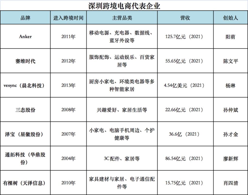 跨境电商双城记:深圳PK宁波,谁服谁? 跨境电商双城记:深圳PK宁波,谁服谁?