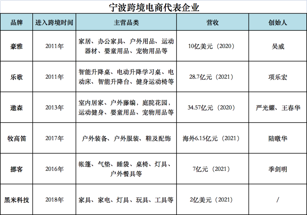 跨境电商双城记:深圳PK宁波,谁服谁? 跨境电商双城记:深圳PK宁波,谁服谁?