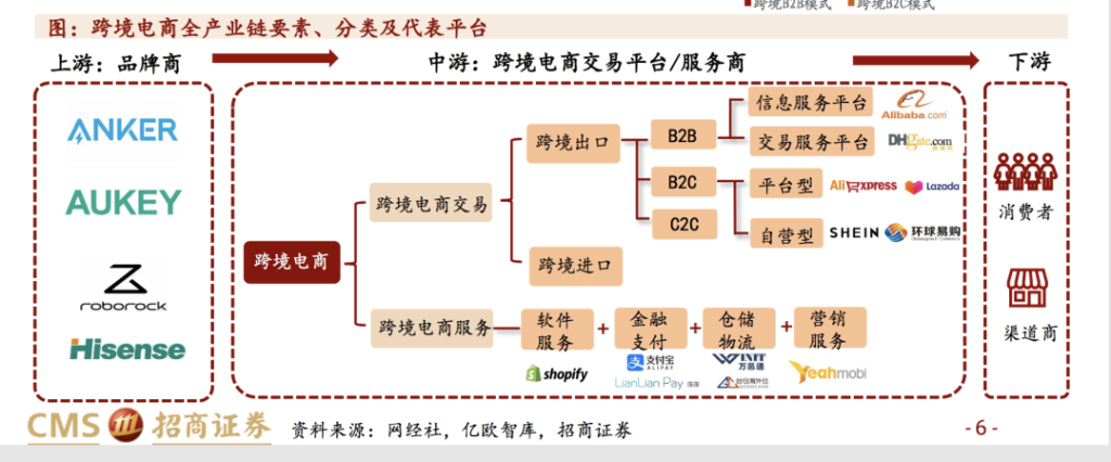跨境电商双城记:深圳PK宁波,谁服谁? 跨境电商双城记:深圳PK宁波,谁服谁?