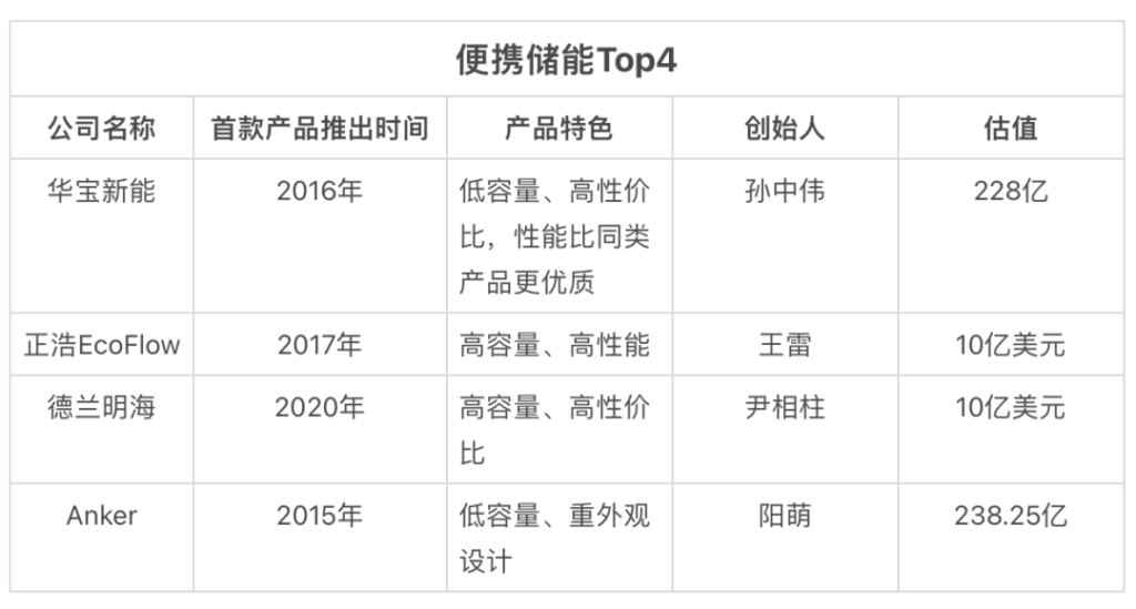 最火、最“外卷”的跨境赛道,都属它 最火、最“外卷”的跨境赛道,都属它