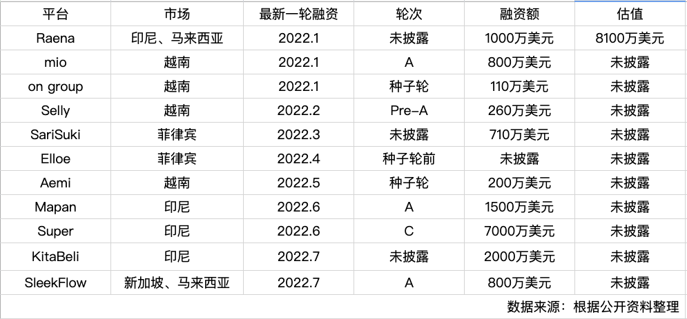 从印度、东南亚到拉美，社交电商“席卷”新兴市场