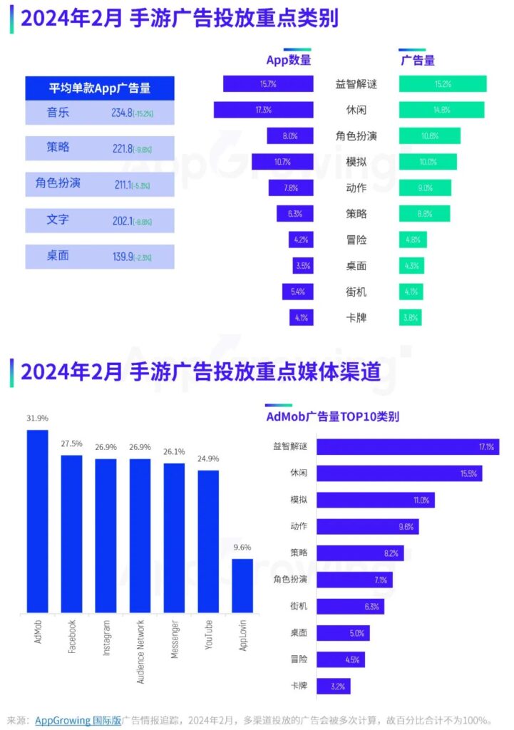 2月手游月报:露珠推出两款新游,印度Ludo手游空降投放榜第一 2月手游月报:露珠推出两款新游,印度Ludo手游空降投放榜第一