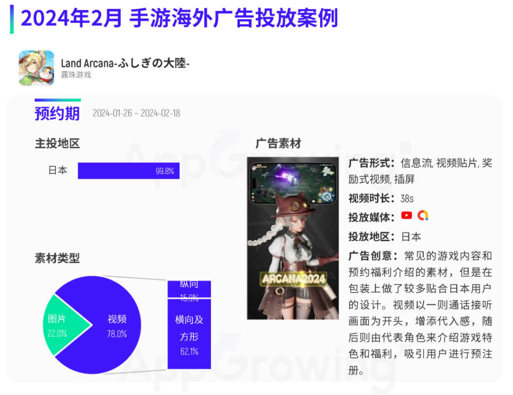 2月手游月报:露珠推出两款新游,印度Ludo手游空降投放榜第一 2月手游月报:露珠推出两款新游,印度Ludo手游空降投放榜第一