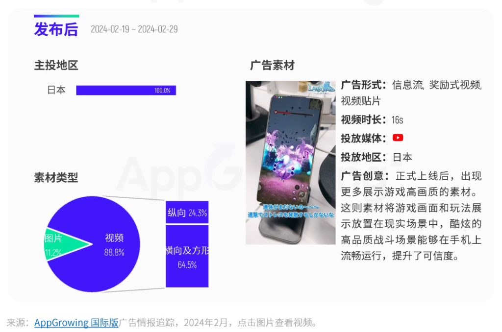 2月手游月报:露珠推出两款新游,印度Ludo手游空降投放榜第一 2月手游月报:露珠推出两款新游,印度Ludo手游空降投放榜第一