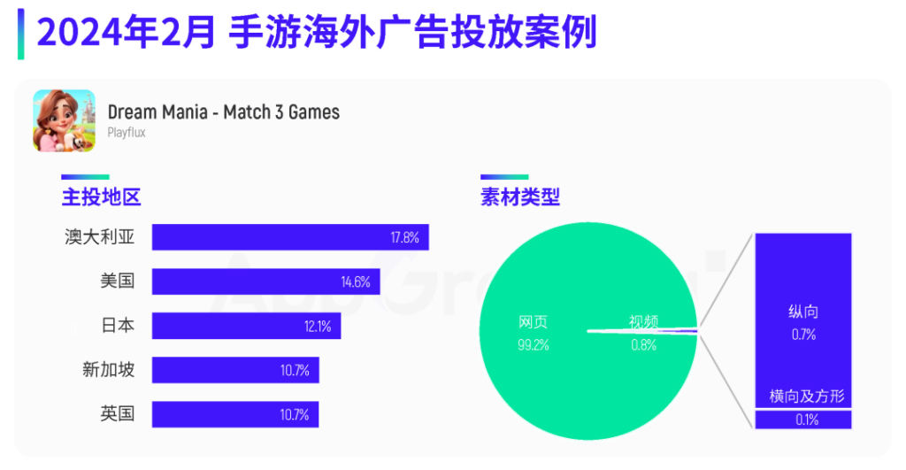 2月手游月报:露珠推出两款新游,印度Ludo手游空降投放榜第一 2月手游月报:露珠推出两款新游,印度Ludo手游空降投放榜第一