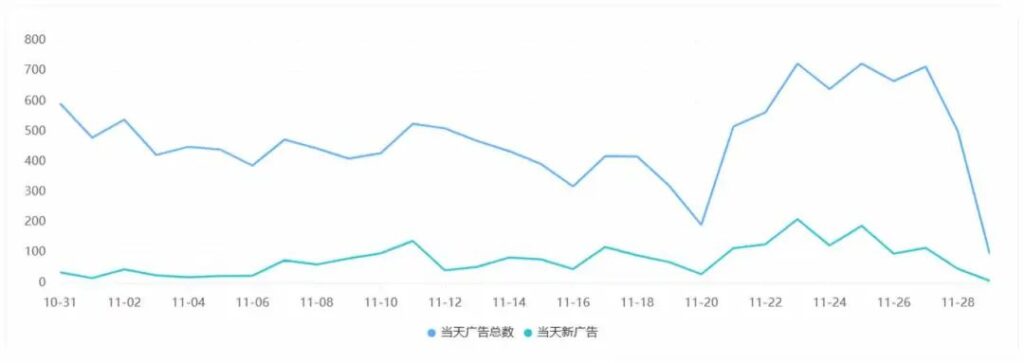 重回出海发行商营收TOP15,字节跳动却选择离开游戏行业 重回出海发行商营收TOP15,字节跳动却选择离开游戏行业