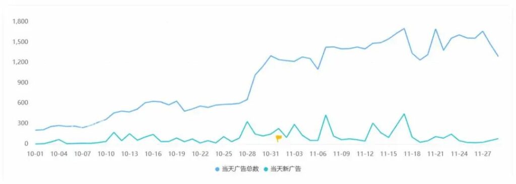 重回出海发行商营收TOP15,字节跳动却选择离开游戏行业 重回出海发行商营收TOP15,字节跳动却选择离开游戏行业