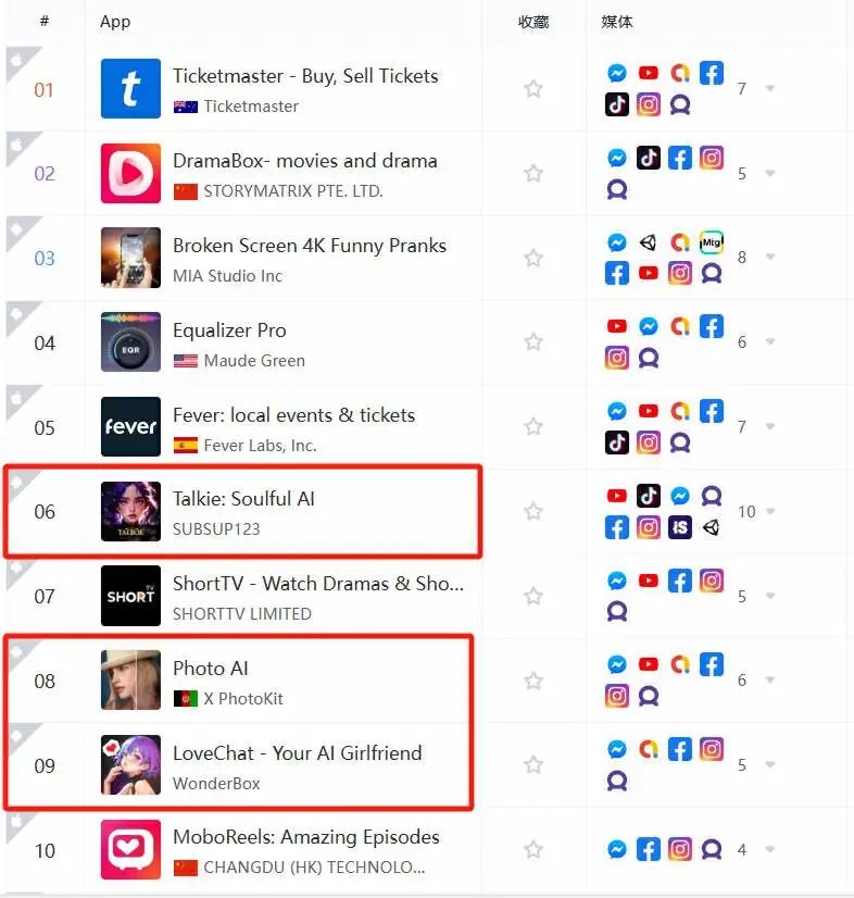 重回出海发行商营收TOP15,字节跳动却选择离开游戏行业 重回出海发行商营收TOP15,字节跳动却选择离开游戏行业