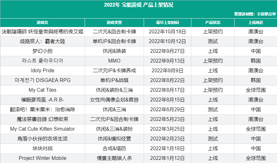 今年已拿出14款游戏,网易有一支团队在海外悄然崛起? 今年已拿出14款游戏,网易有一支团队在海外悄然崛起?