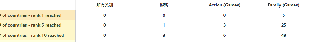 今年已拿出14款游戏,网易有一支团队在海外悄然崛起? 今年已拿出14款游戏,网易有一支团队在海外悄然崛起?
