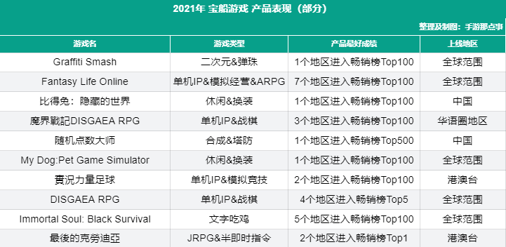 今年已拿出14款游戏,网易有一支团队在海外悄然崛起? 今年已拿出14款游戏,网易有一支团队在海外悄然崛起?
