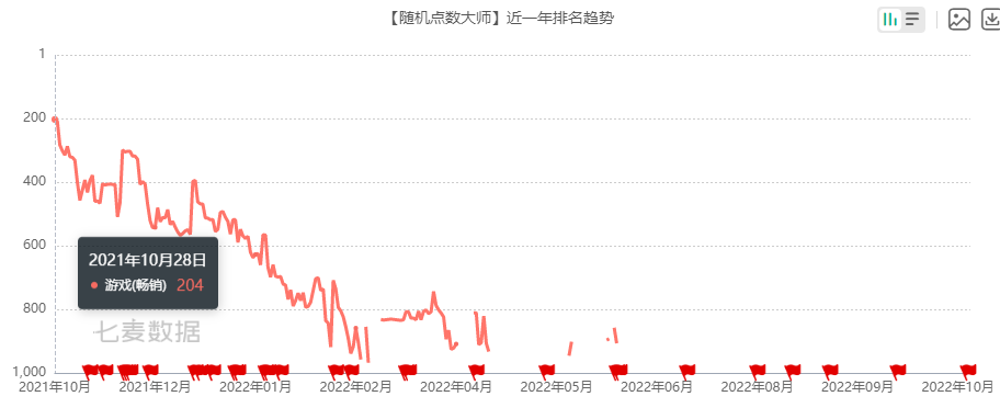 今年已拿出14款游戏,网易有一支团队在海外悄然崛起? 今年已拿出14款游戏,网易有一支团队在海外悄然崛起?