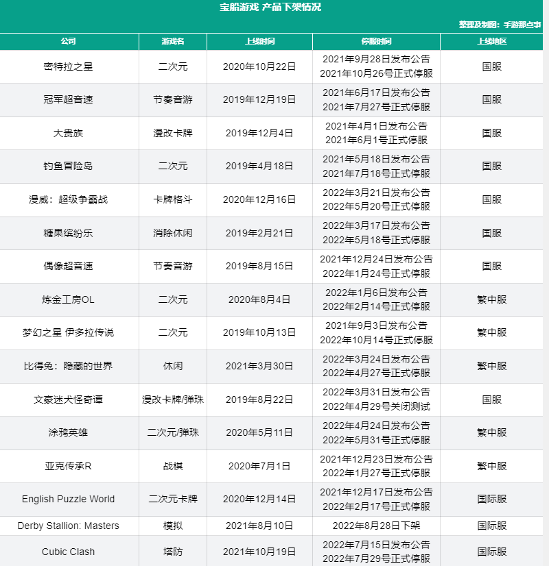 今年已拿出14款游戏,网易有一支团队在海外悄然崛起? 今年已拿出14款游戏,网易有一支团队在海外悄然崛起?